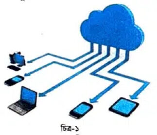 HSC Information-Technology-2nd Chapter Networking